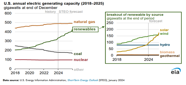 US Energy Information Administration US Energy Information Administration