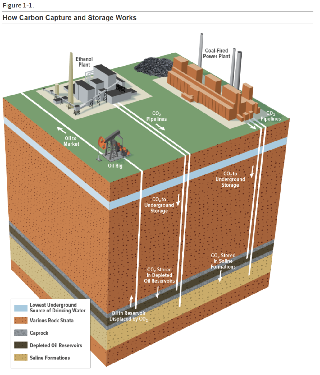 Carbon Capture and Storage including optional use for enhanced oil recovery Carbon Capture and Storage including optional use for enhanced oil recovery