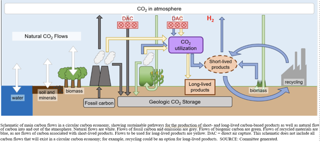 Carbon Capture and Utilization