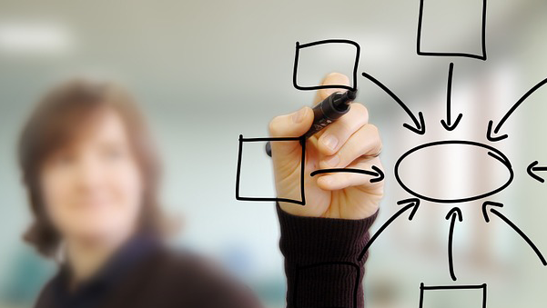 Instructional Design